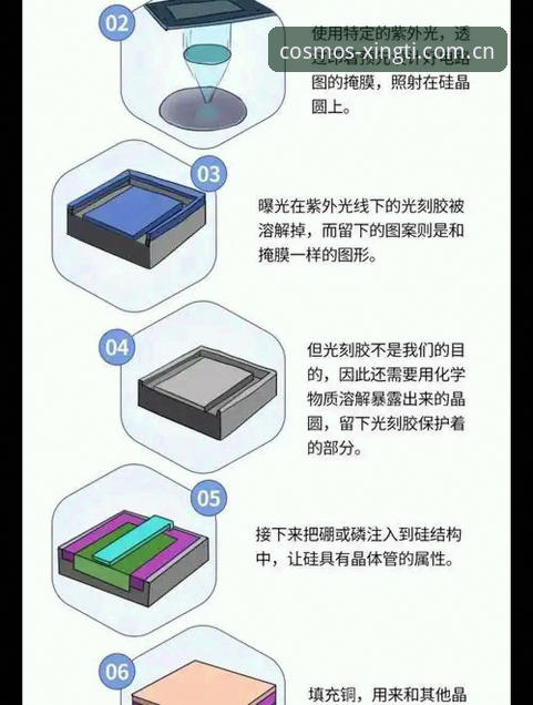 星体体育赛事必备功能详解：从注册到竞猜的全流程指南